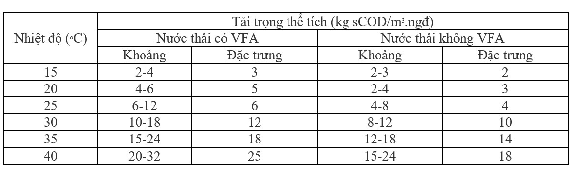 X L N C Th I C Ng Nghi P Ph Qu C X L N C Ph Qu C