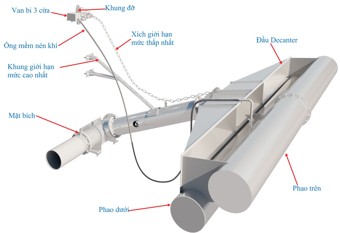 xử lý nước thải công nghiệp